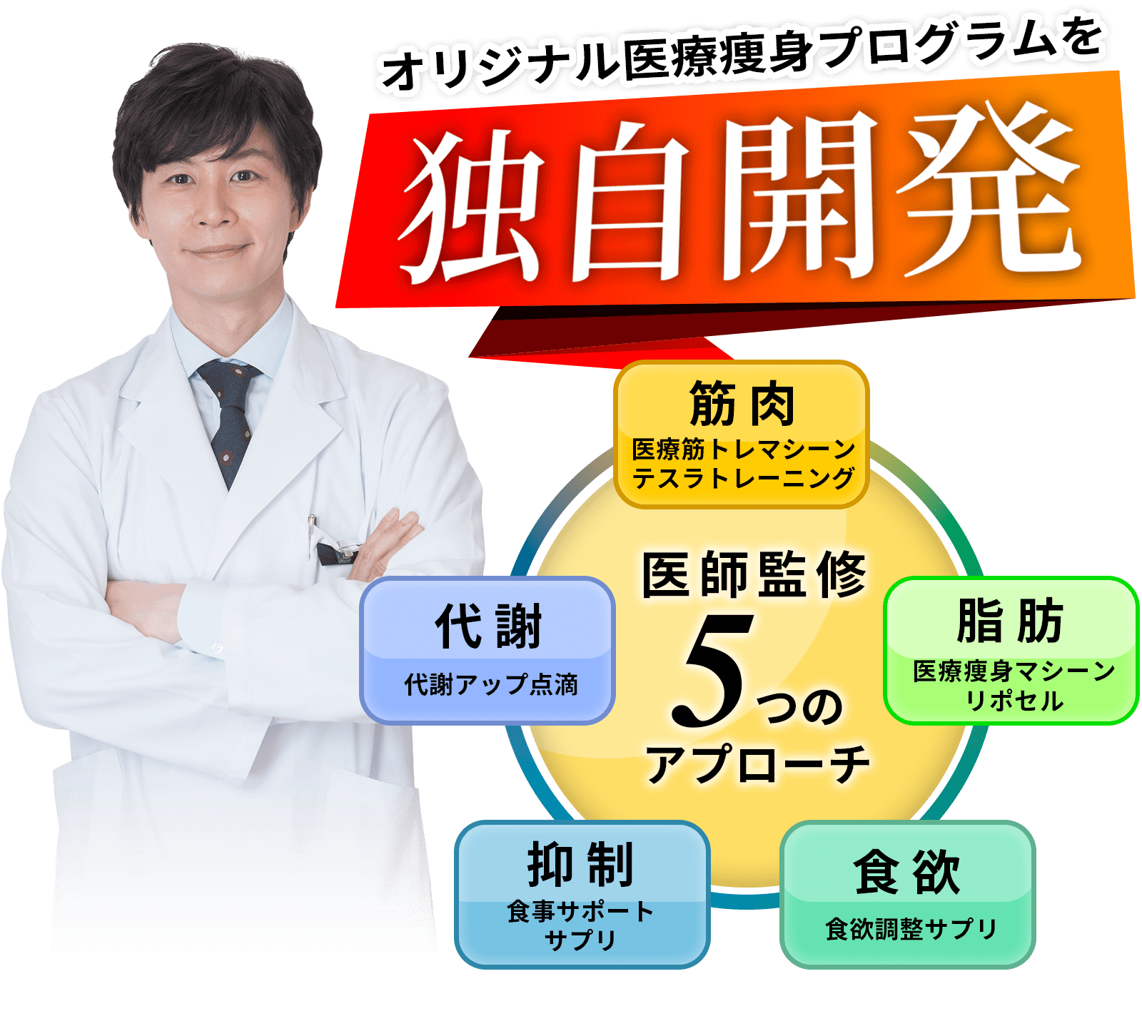 独自開発